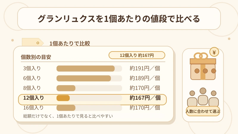 ブールミッシュ｜グランリュクス グランリュクスを1個あたりの値段で比べる