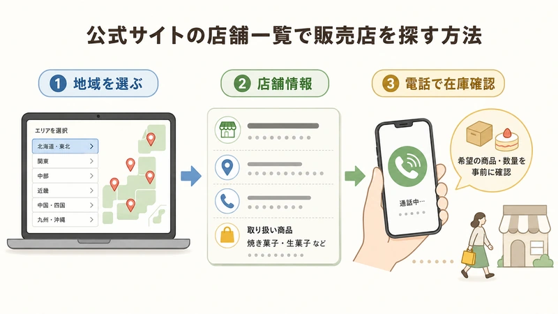 ブールミッシュ｜グランリュクス 公式サイトの店舗一覧で販売店を探す方法